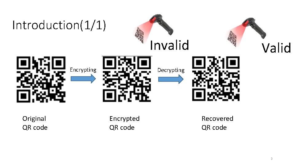 Introduction(1/1) Invalid Encrypting Original QR code Valid Decrypting Encrypted QR code Recovered QR code