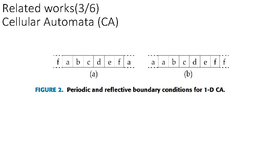 Related works(3/6) Cellular Automata (CA) 
