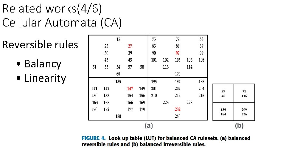 Related works(4/6) Cellular Automata (CA) Reversible rules • Balancy • Linearity 