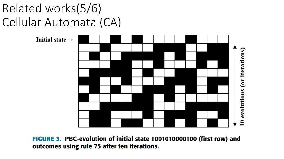 Related works(5/6) Cellular Automata (CA) 