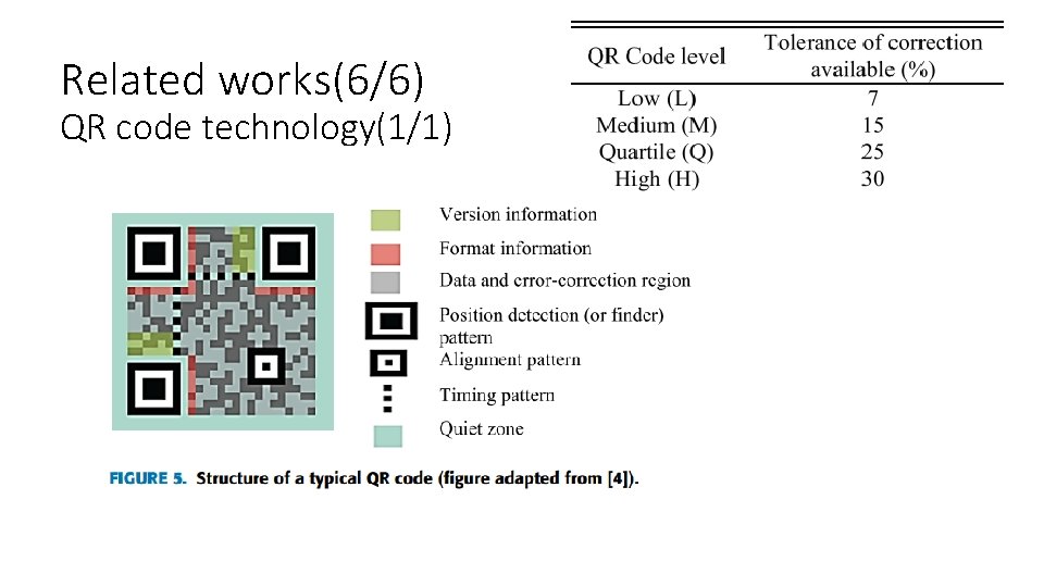 Related works(6/6) QR code technology(1/1) 