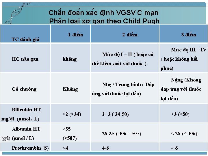 Châ n đoa n xa c đi nh VGSV C ma n Phân loại