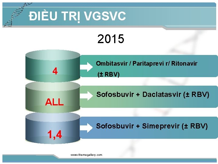 ĐIỀU TRỊ VGSVC 2015 4 ALL 1, 4 Ombitasvir / Paritaprevi r/ Ritonavir (±