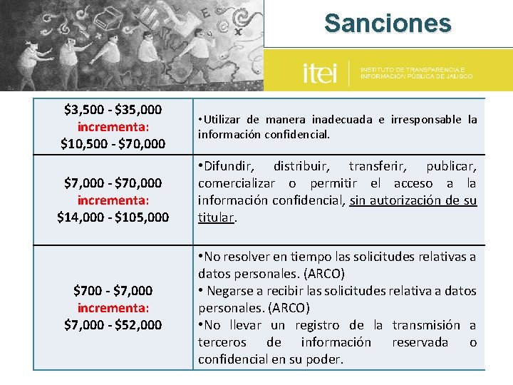 Sanciones $3, 500 - $35, 000 incrementa: $10, 500 - $70, 000 $7, 000