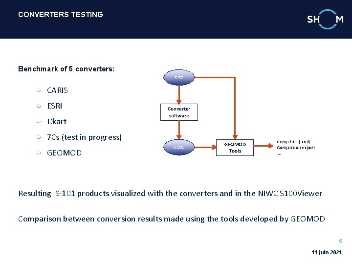 CONVERTERS TESTING Benchmark of 5 converters: S-57 CARIS ESRI Dkart Converter software 7 Cs