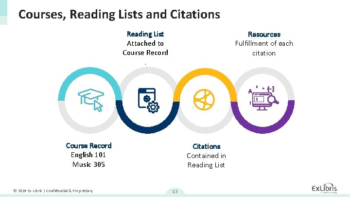 Course Reserves and Reading Lists Subtitle here Presenter