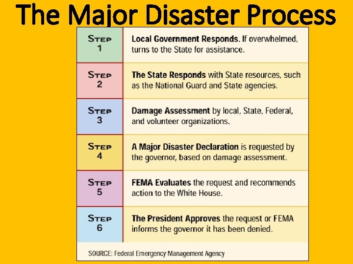 Chapter 4 Federalism Section 1 Limited Government Framers