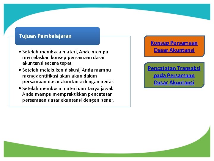 Tujuan Pembelajaran • Setelah membaca materi, Anda mampu menjelaskan konsep persamaan dasar akuntansi secara Tujuan Pembelajaran • Setelah membaca materi, Anda mampu menjelaskan konsep persamaan dasar akuntansi secara