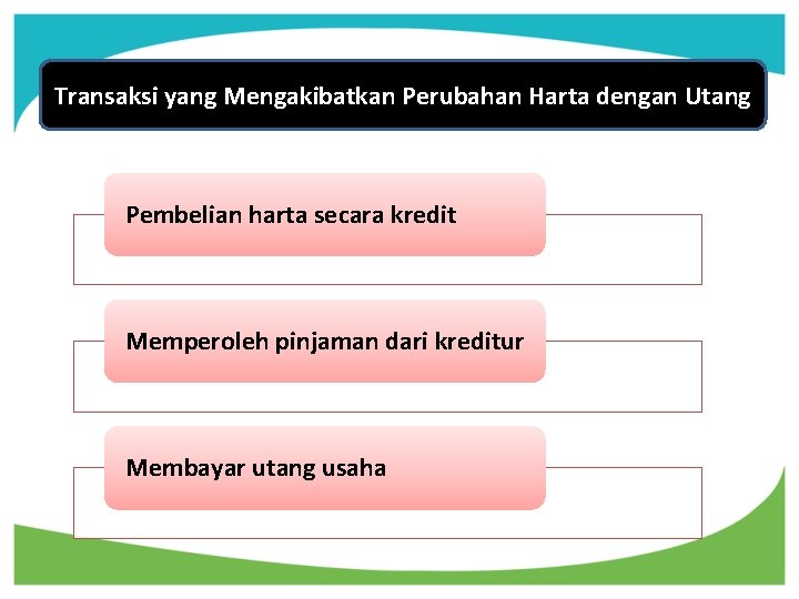 Transaksi yang Mengakibatkan Perubahan Harta dengan Utang Pembelian harta secara kredit Memperoleh pinjaman dari Transaksi yang Mengakibatkan Perubahan Harta dengan Utang Pembelian harta secara kredit Memperoleh pinjaman dari