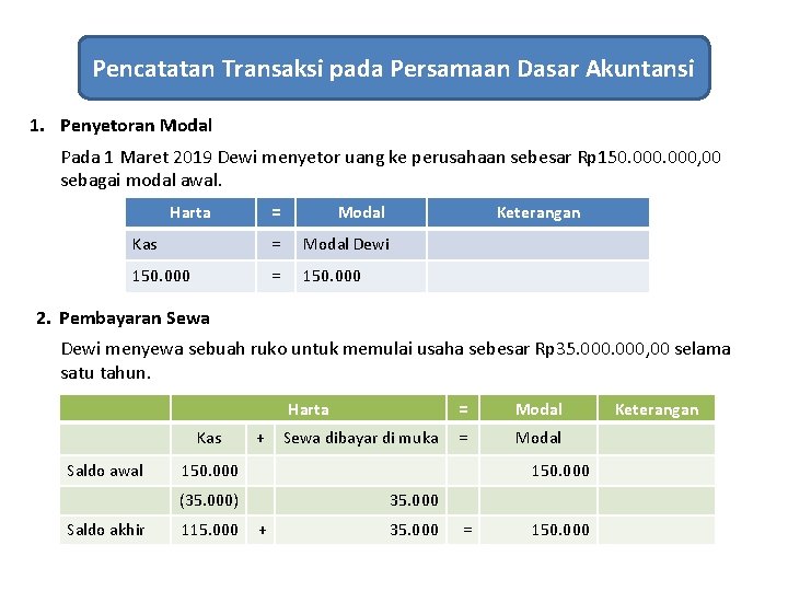 Pencatatan Transaksi pada Persamaan Dasar Akuntansi 1. Penyetoran Modal Pada 1 Maret 2019 Dewi