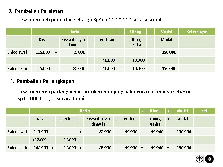 3. Pembelian Peralatan Dewi membeli peralatan seharga Rp 40. 000, 00 secara kredit. Harta 3. Pembelian Peralatan Dewi membeli peralatan seharga Rp 40. 000, 00 secara kredit. Harta