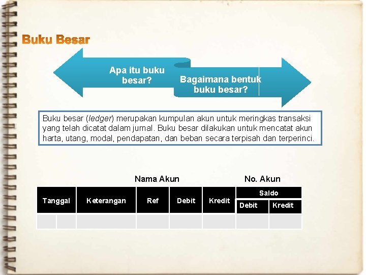 Apa itu buku besar? Bagaimana bentuk buku besar? Buku besar (ledger) merupakan kumpulan akun