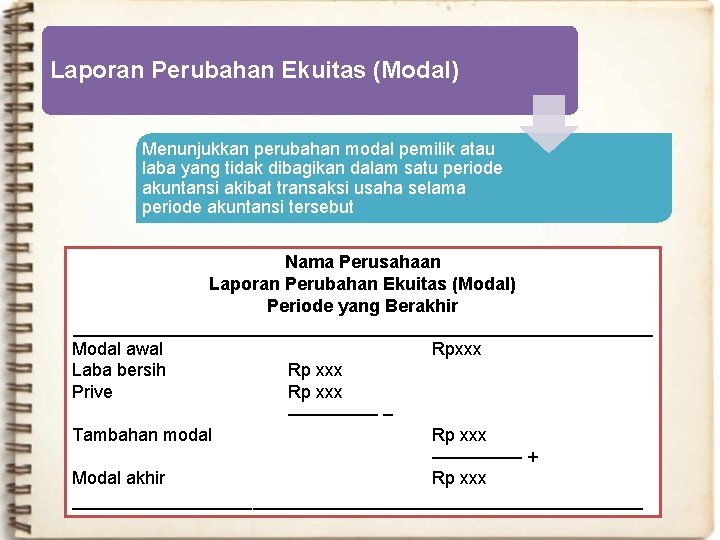 Laporan Perubahan Ekuitas (Modal) Menunjukkan perubahan modal pemilik atau laba yang tidak dibagikan dalam