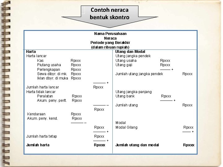 Contoh neraca bentuk skontro Harta lancar Kas Piutang usaha Perlengkapan Sewa dibyr. di mk. Contoh neraca bentuk skontro Harta lancar Kas Piutang usaha Perlengkapan Sewa dibyr. di mk.