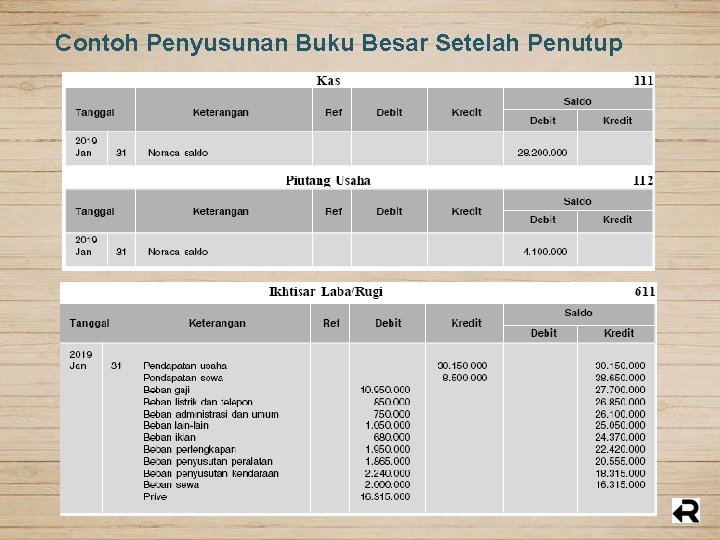 Contoh Penyusunan Buku Besar Setelah Penutup 