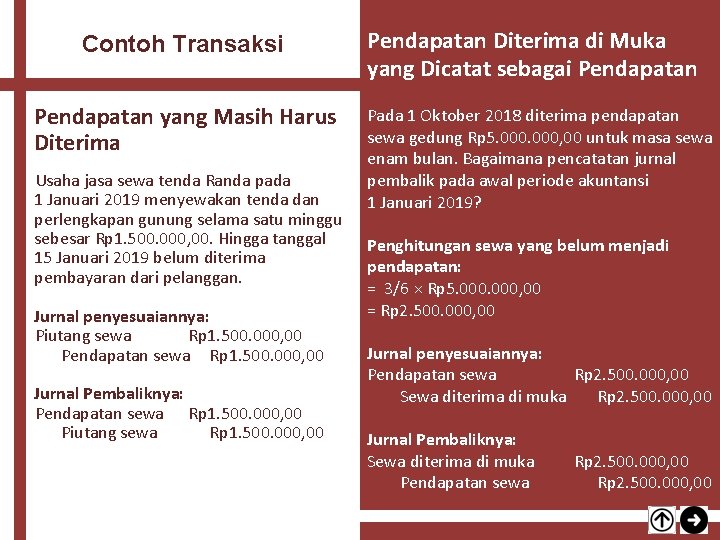 Contoh Transaksi Pendapatan yang Masih Harus Diterima Usaha jasa sewa tenda Randa pada 1