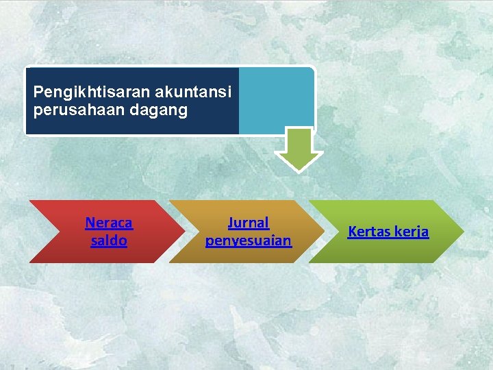 Pengikhtisaran akuntansi perusahaan dagang Neraca saldo Jurnal penyesuaian Kertas kerja 