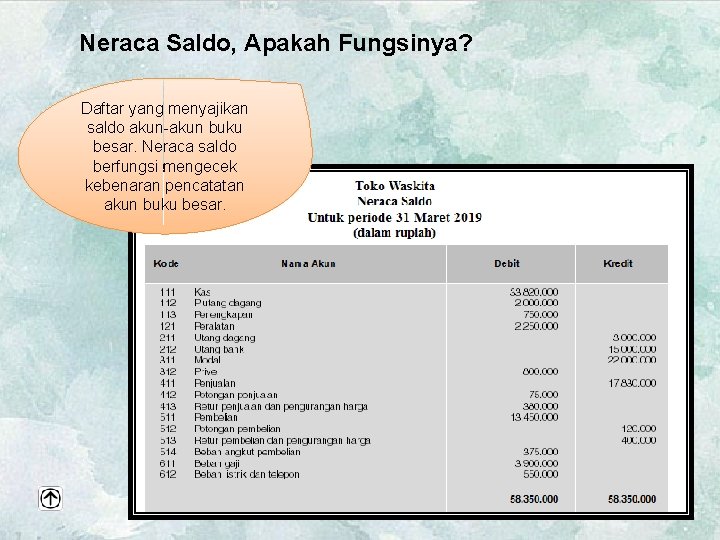 Neraca Saldo, Apakah Fungsinya? Daftar yang menyajikan saldo akun-akun buku besar. Neraca saldo berfungsi