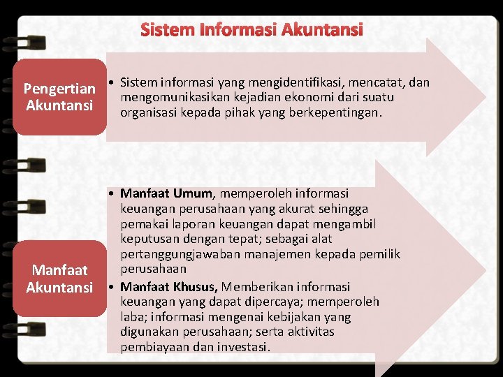 Sistem Informasi Akuntansi Pengertian • Sistem informasi yang mengidentifikasi, mencatat, dan mengomunikasikan kejadian ekonomi