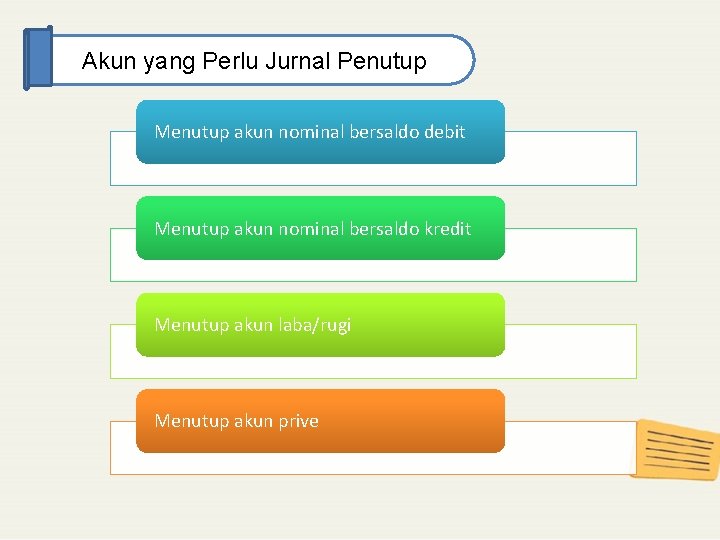 Akun yang Perlu Jurnal Penutup Menutup akun nominal bersaldo debit Menutup akun nominal bersaldo