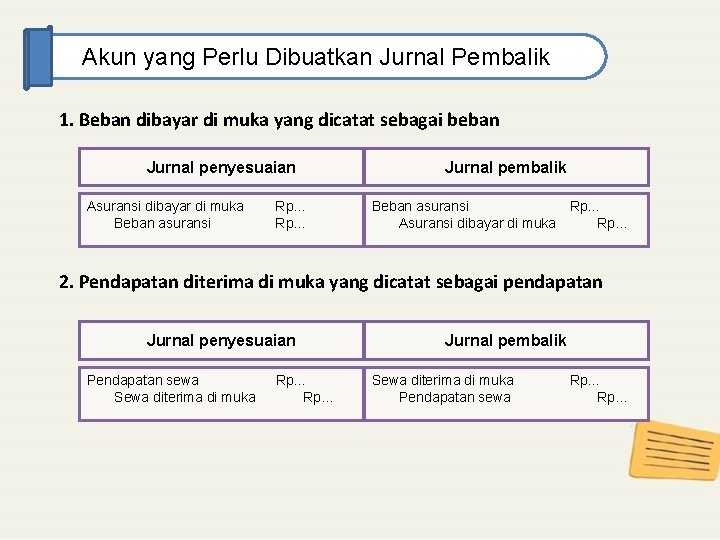 Akun yang Perlu Dibuatkan Jurnal Pembalik 1. Beban dibayar di muka yang dicatat sebagai