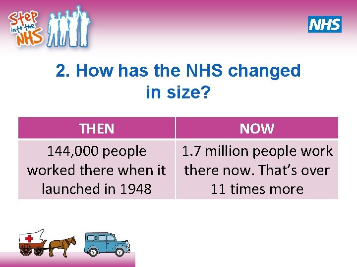 2. How has the NHS changed in size? THEN NOW 144, 000 people 1. 2. How has the NHS changed in size? THEN NOW 144, 000 people 1.