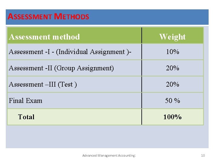 ASSESSMENT METHODS Assessment method Weight Assessment -I - (Individual Assignment )- 10% Assessment -II ASSESSMENT METHODS Assessment method Weight Assessment -I - (Individual Assignment )- 10% Assessment -II