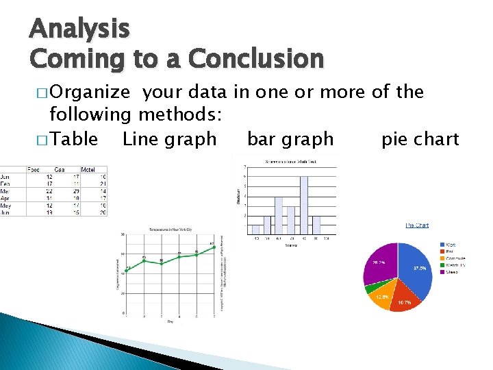 Analysis Coming to a Conclusion � Organize your data in one or more of