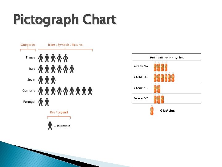 Pictograph Chart 