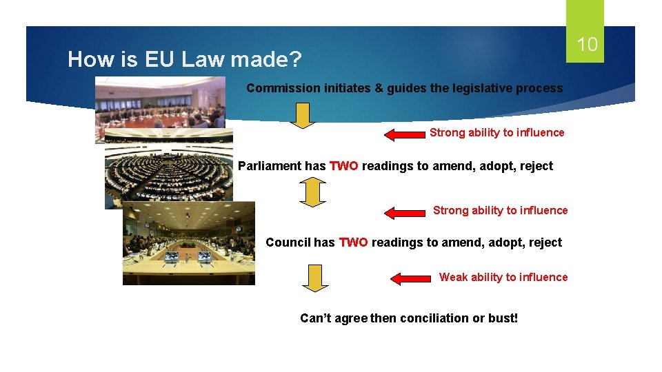 10 How is EU Law made? Commission initiates & guides the legislative process Strong