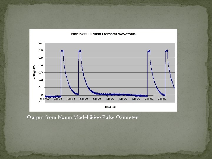 Output from Nonin Model 8600 Pulse Oximeter 