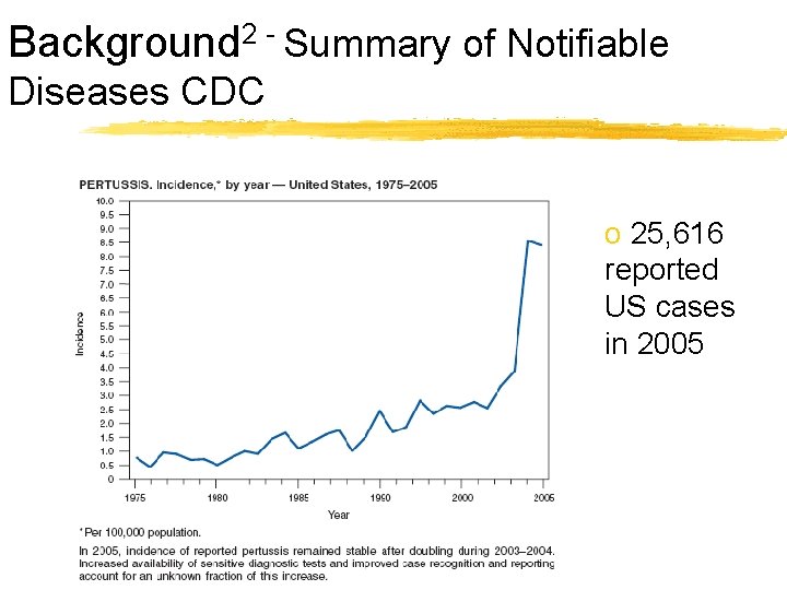 Background 2 - Summary of Notifiable Diseases CDC o 25, 616 reported US cases