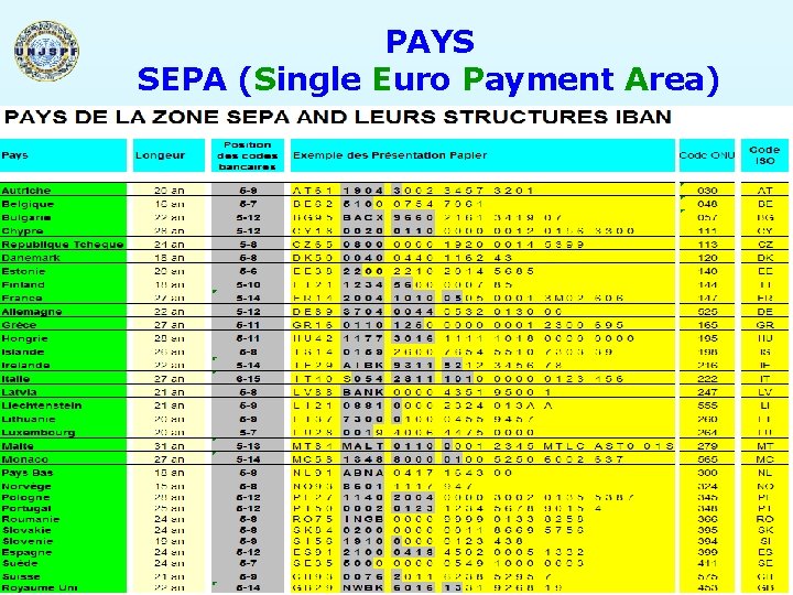 PAYS SEPA (Single Euro Payment Area) 50 