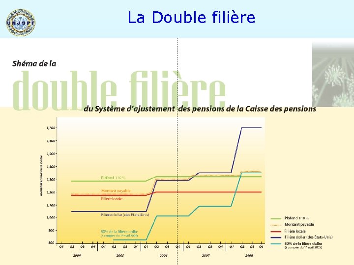 La Double filière 