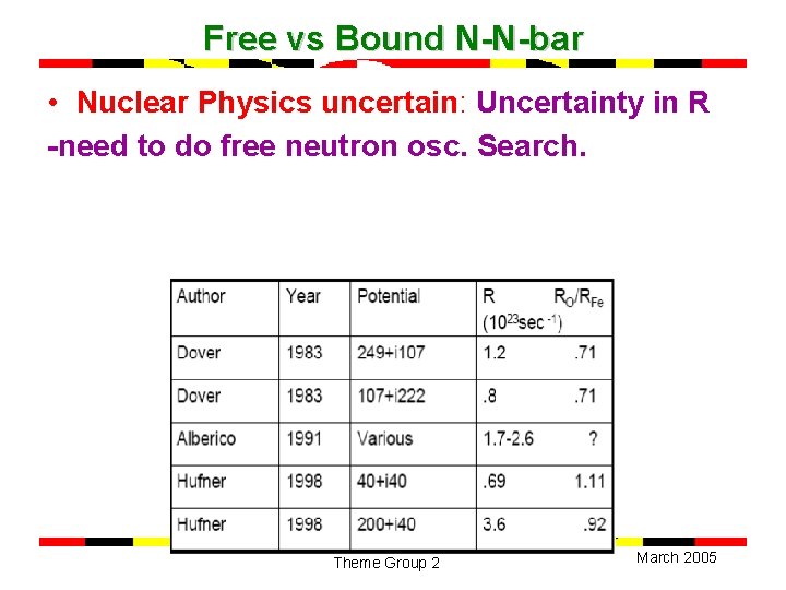 Free vs Bound N-N-bar • Nuclear Physics uncertain: Uncertainty in R -need to do