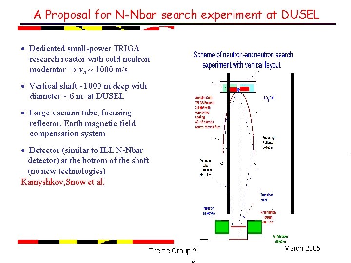 A Proposal for N-Nbar search experiment at DUSEL Dedicated small-power TRIGA research reactor with