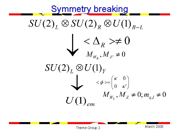 Symmetry breaking Theme Group 2 March 2005 