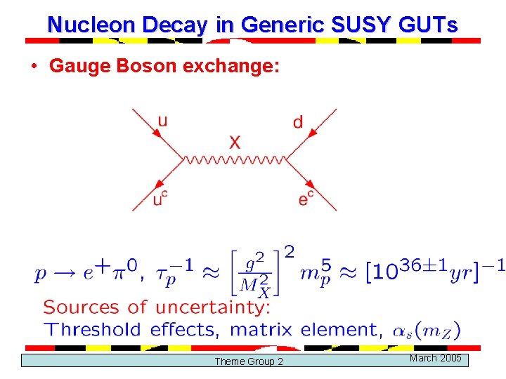 Nucleon Decay in Generic SUSY GUTs • Gauge Boson exchange: Theme Group 2 March