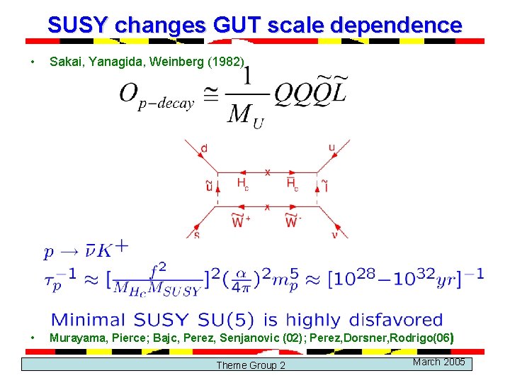 SUSY changes GUT scale dependence • Sakai, Yanagida, Weinberg (1982) • Murayama, Pierce; Bajc,
