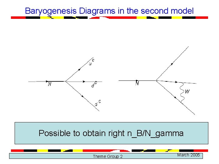 Baryogenesis Diagrams in the second model Possible to obtain right n_B/N_gamma Theme Group 2