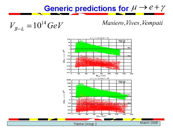 Generic predictions for Theme Group 2 March 2005 