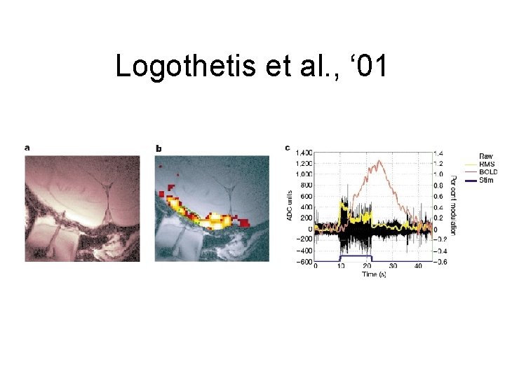 Logothetis et al. , ‘ 01 