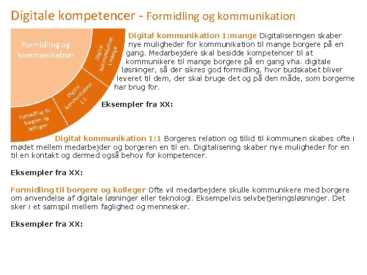 Digitale kompetencer - Formidling og kommunikation Digital kommunikation 1: mange Digitaliseringen skaber nye muligheder