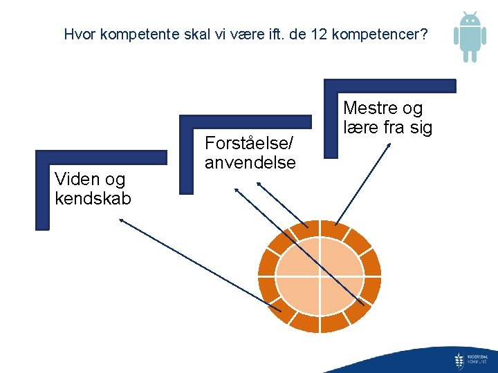 Hvor kompetente skal vi være ift. de 12 kompetencer? Viden og kendskab Forståelse/ anvendelse