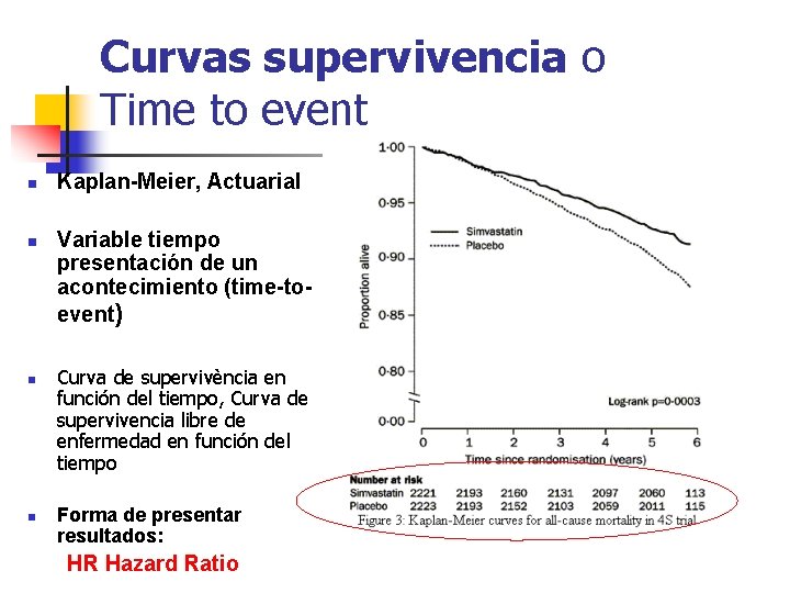 Curvas supervivencia o Time to event n n Kaplan-Meier, Actuarial Variable tiempo presentación de