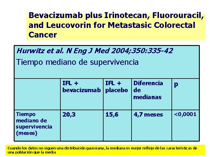 Bevacizumab plus Irinotecan, Fluorouracil, and Leucovorin for Metastasic Colorectal Cancer Hurwitz et al. N