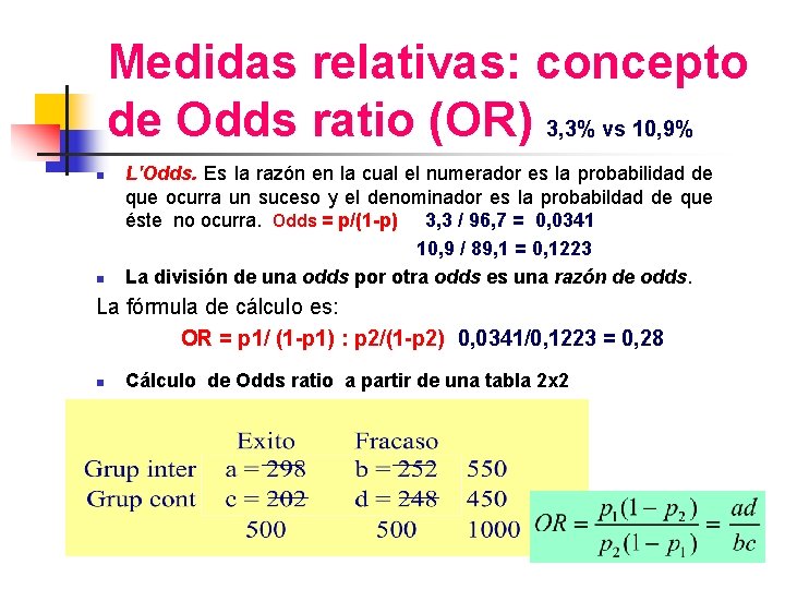 Medidas relativas: concepto de Odds ratio (OR) 3, 3% vs 10, 9% n n