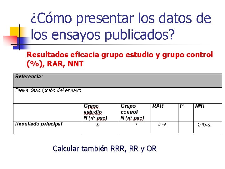 ¿Cómo presentar los datos de los ensayos publicados? Resultados eficacia grupo estudio y grupo