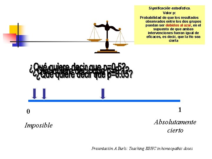 Significación estadística. Valor p: Probabilidad de que los resultados observados entre los dos grupos