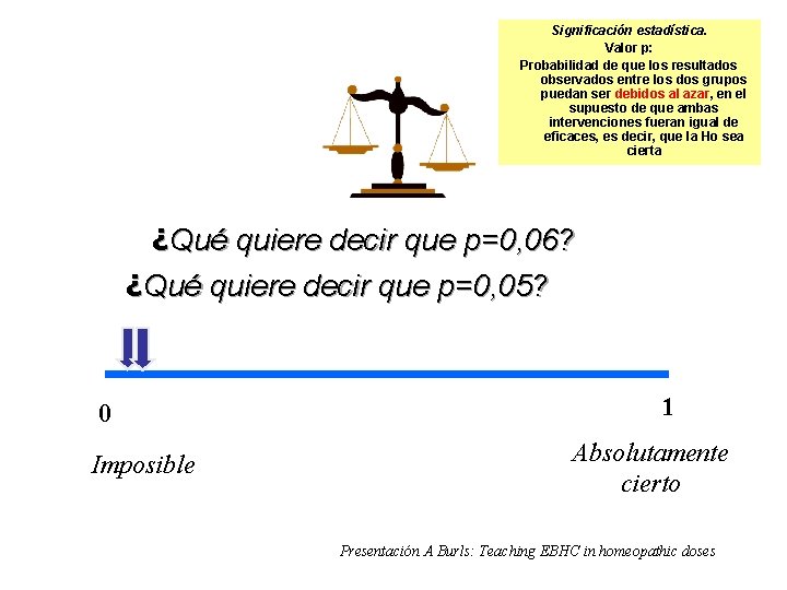 Significación estadística. Valor p: Probabilidad de que los resultados observados entre los dos grupos